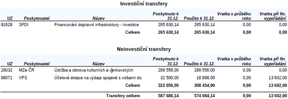 Investiční_transfery.jpeg